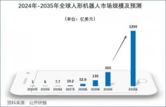 可能会带来降维打击