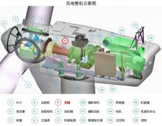 振宏股份已成功取得欧洲PED认证和美国API认证