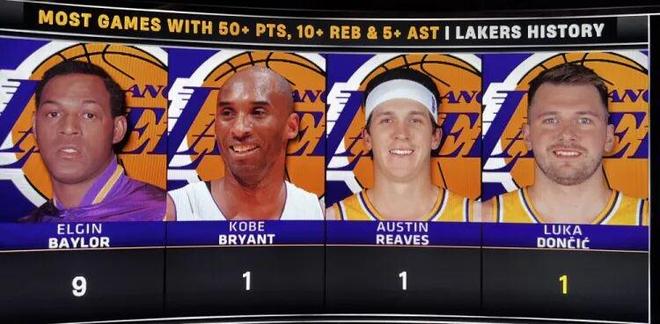 詹姆斯复出湖人迎强敌 东契奇狂砍51分锁定胜局